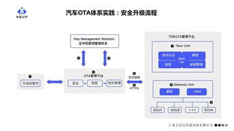 軟件定義汽車時代 構建強大OTA體系與官網平臺，已成為車企的首要戰略任務