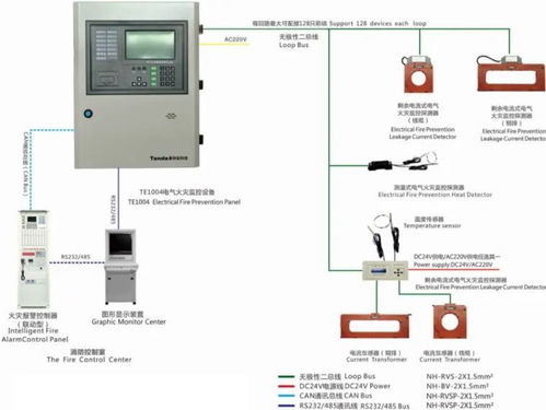 電氣火災監控系統 安全監視報警的關鍵利器